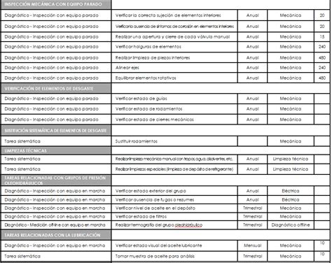 Torno Calendario de mantenimiento 